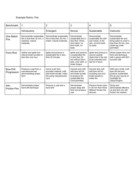 Example Rubric: Fire Benchmark 1 2 3 4 5 Introductory Emergent Novice