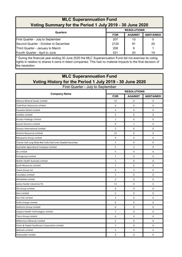 Proxy Voting Summary 2019-20 MLC Superannuation
