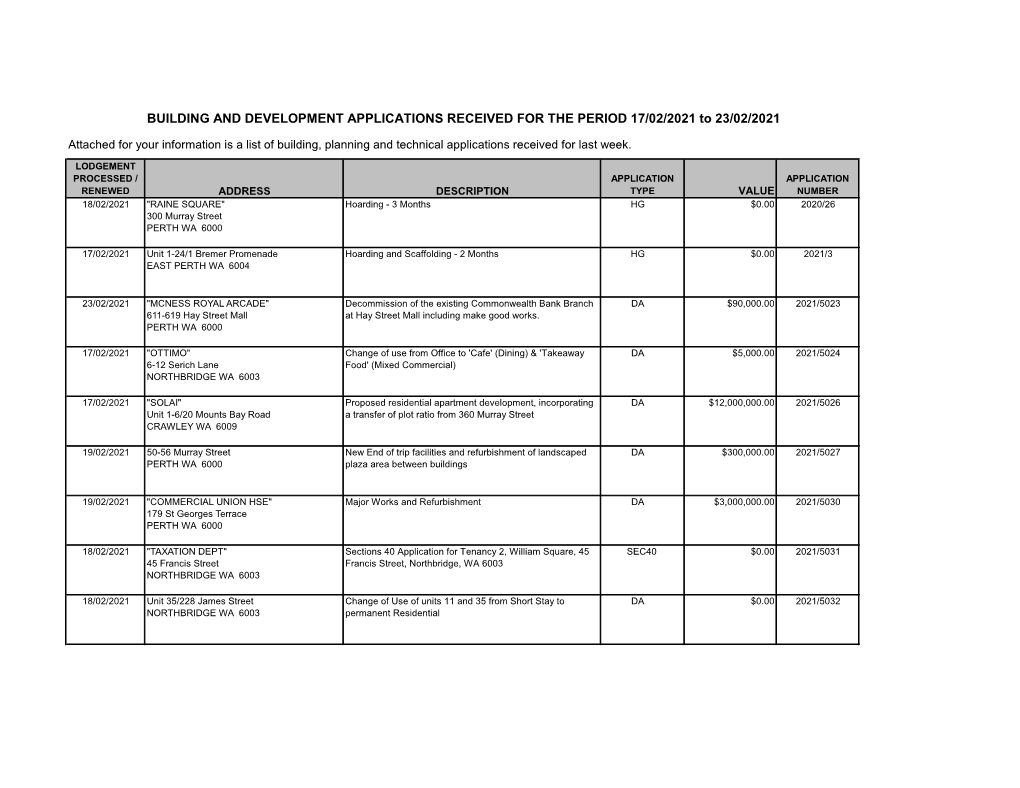 BUILDING and DEVELOPMENT APPLICATIONS RECEIVED for the PERIOD 17/02/2021 to 23/02/2021