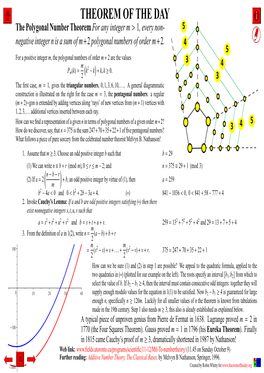 The Polygonal Number Theorem for Any Integer M > 1, Every Non- Negative Integer N Is a Sum of M+2 Polygonal Numbers of Order M+2