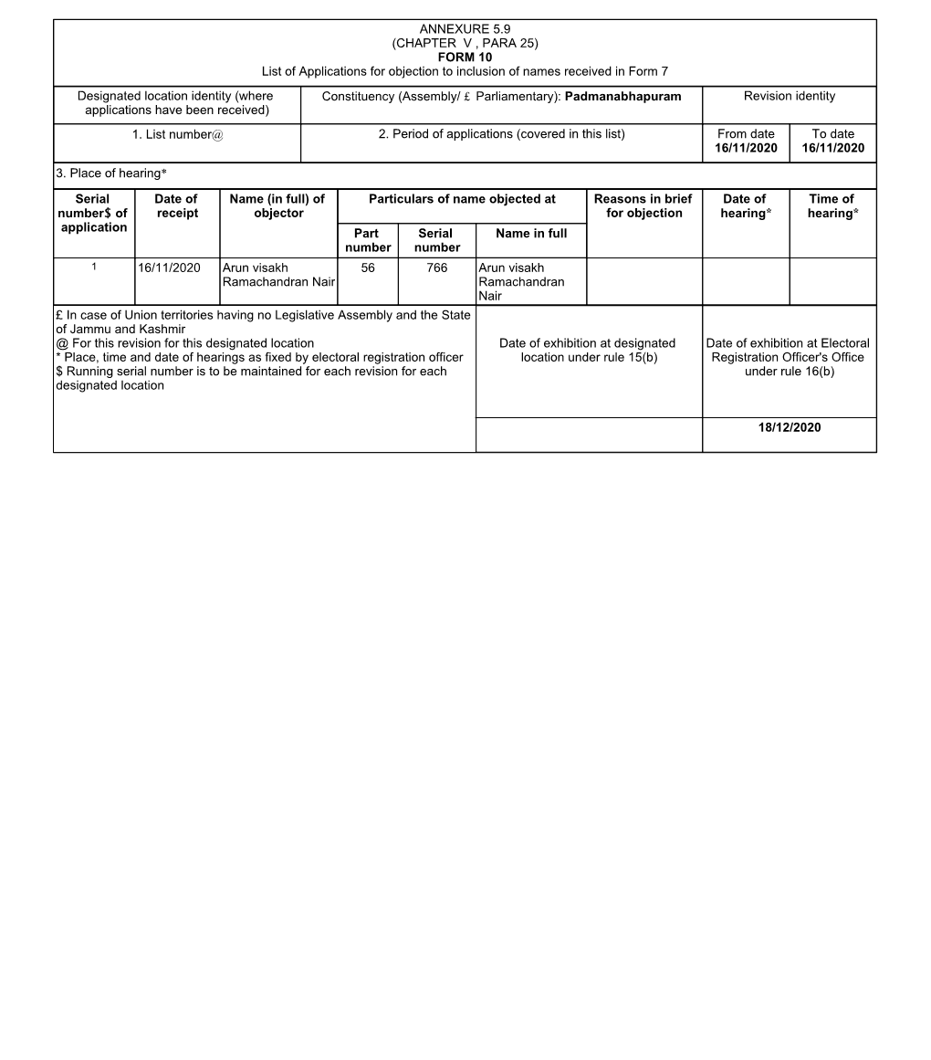 ANNEXURE 5.9 (CHAPTER V , PARA 25) FORM 10 List of Applications For