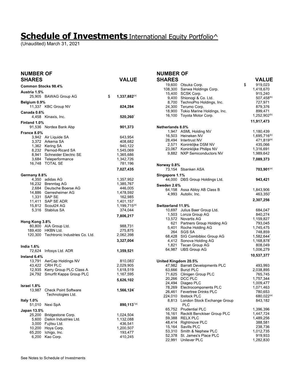 Schedule of Investmentsinternational Equity Portfolio^