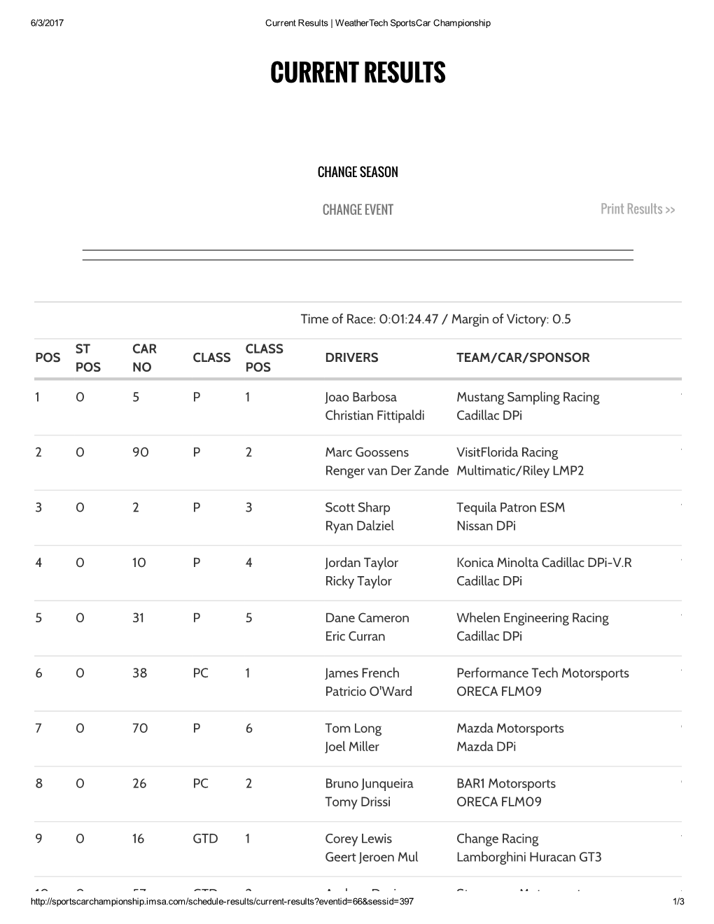 Current Results | Weathertech Sportscar Championship