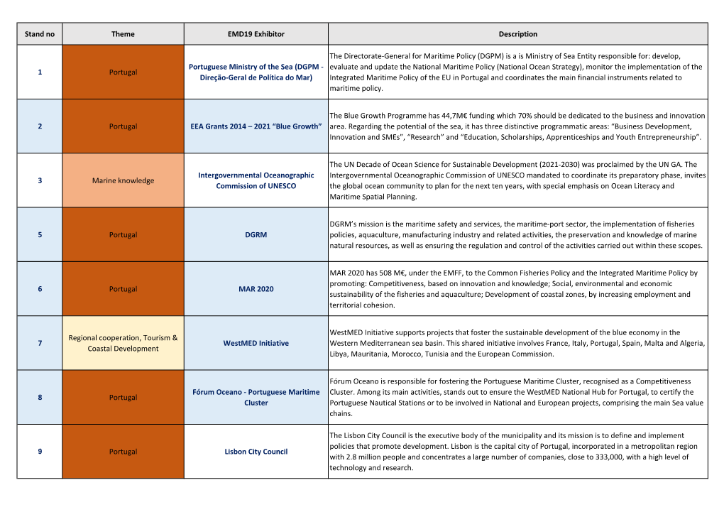 Stand No Theme EMD19 Exhibitor Description 1 Portugal Portuguese