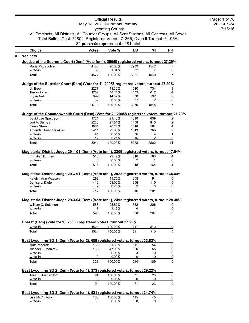 Official Results May 18, 2021 Municipal Primary Lycoming