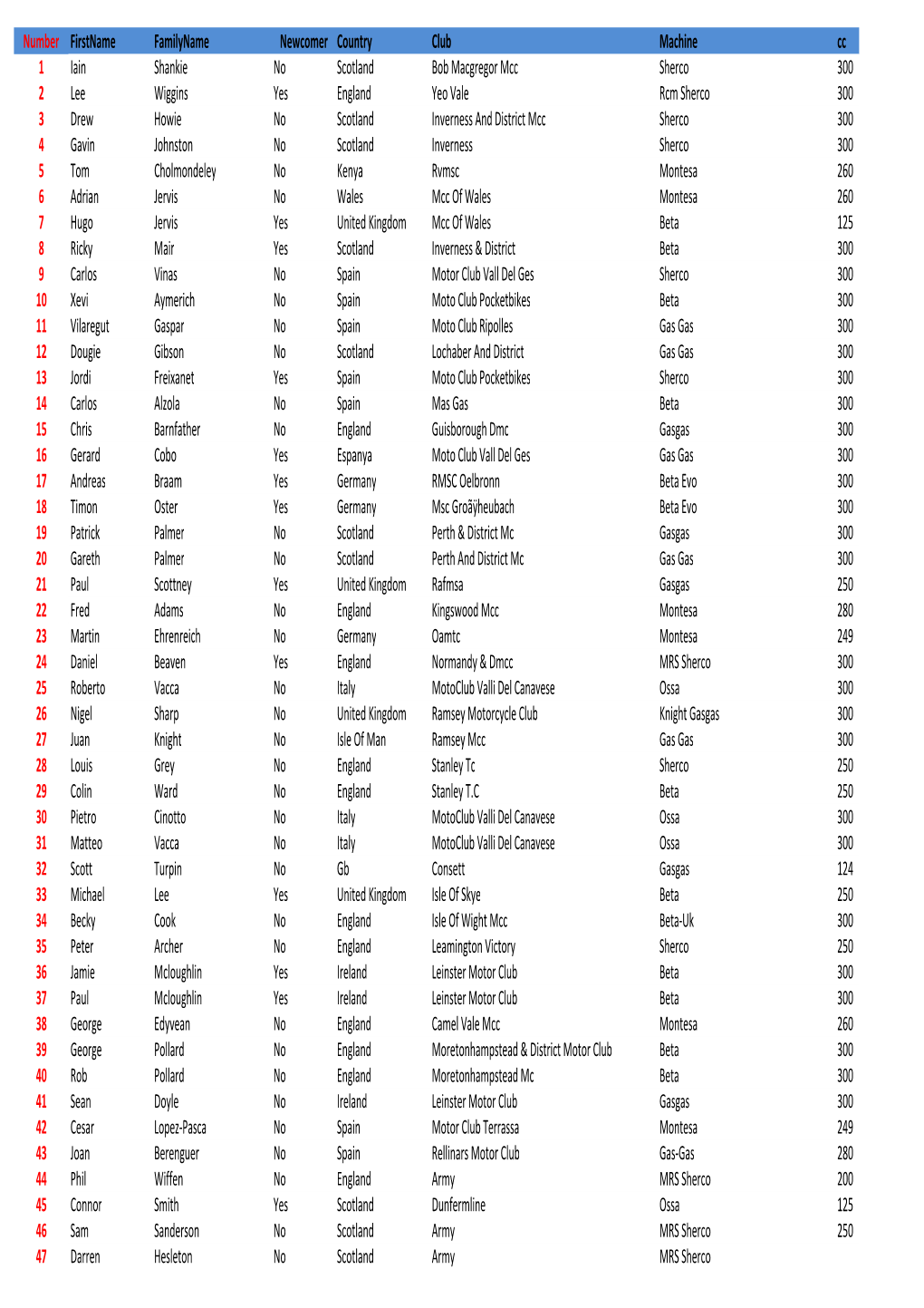 2014 Riding Published