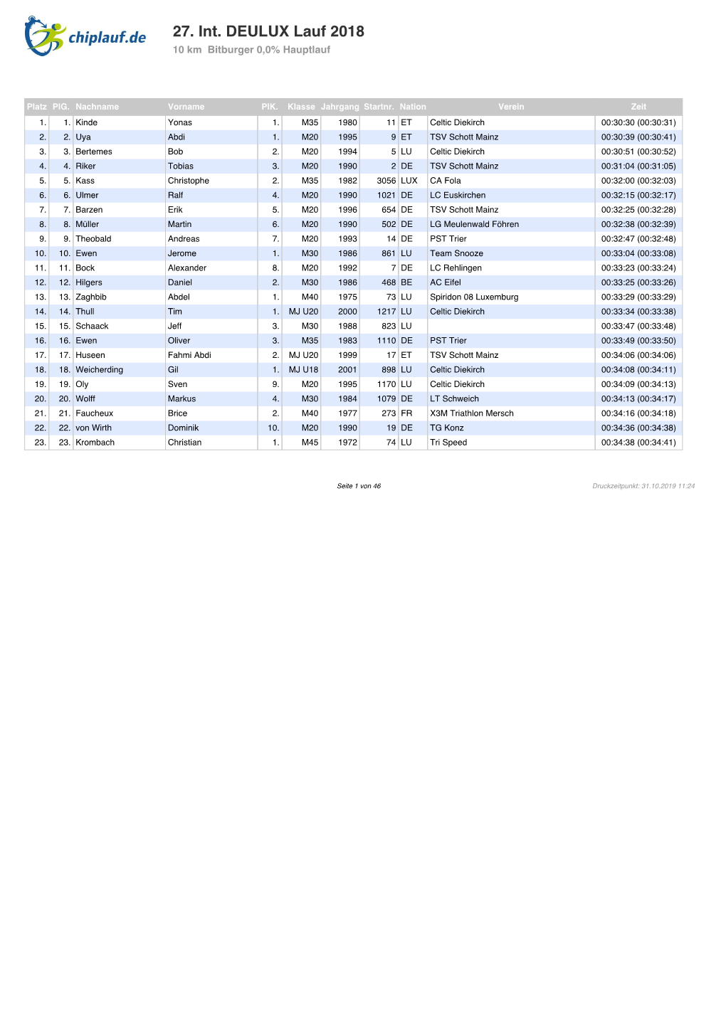 27. Int. DEULUX Lauf 2018 10 Km Bitburger 0,0% Hauptlauf