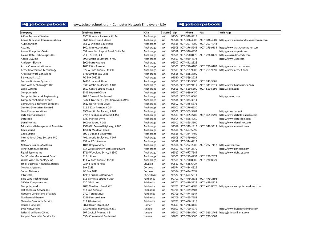 Computer Network Employers - USA