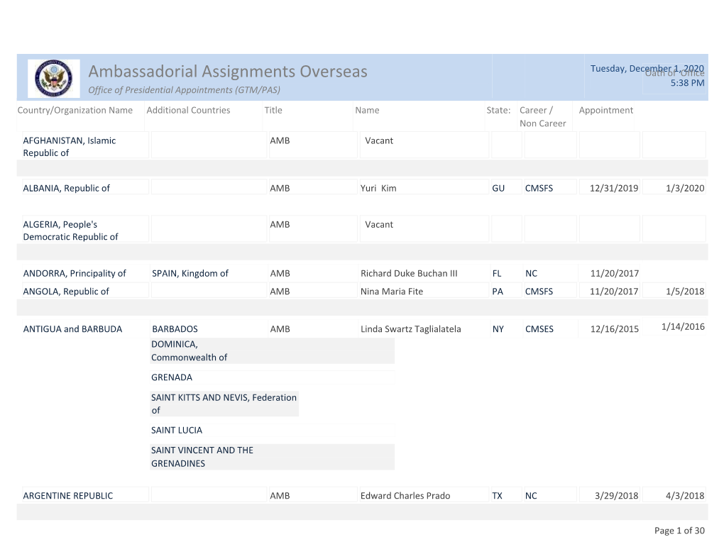 Ambassadorial Assignments Overseas Oath of Office 5:38 PM Office of Presidential Appointments (GTM/PAS)