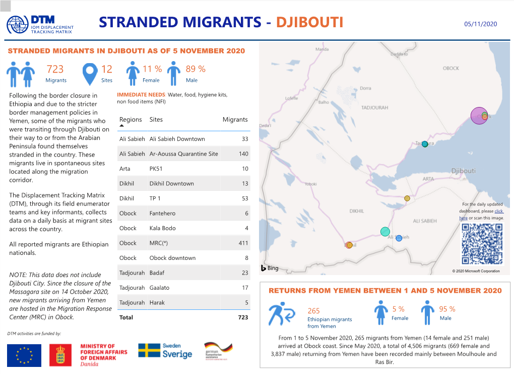 Stranded Migrants - Djibouti 05/11/2020