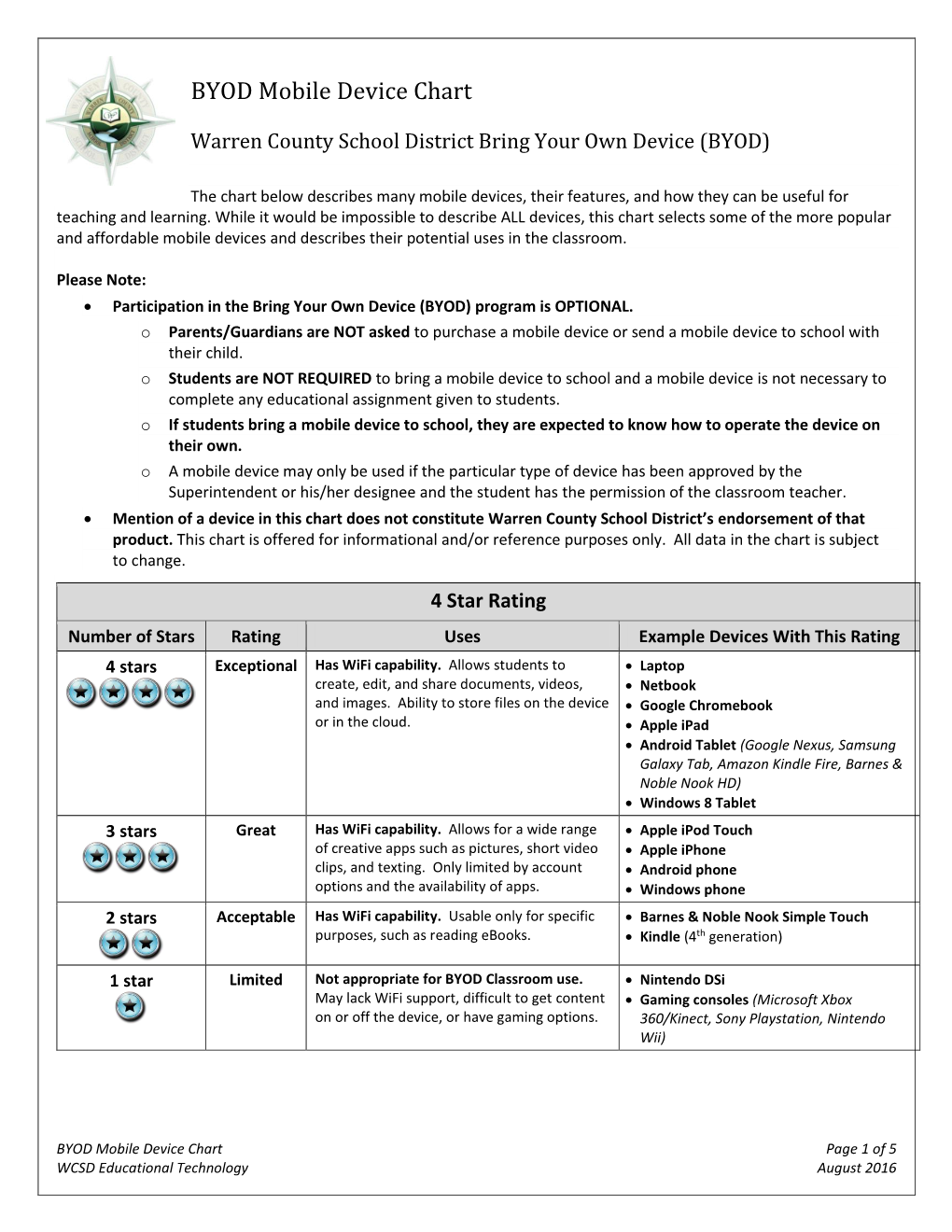 BYOD Mobile Device Chart