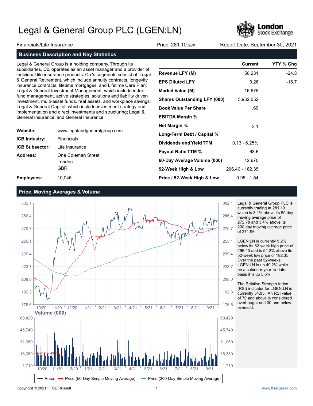 Legal & General Group PLC (LGEN:LN)