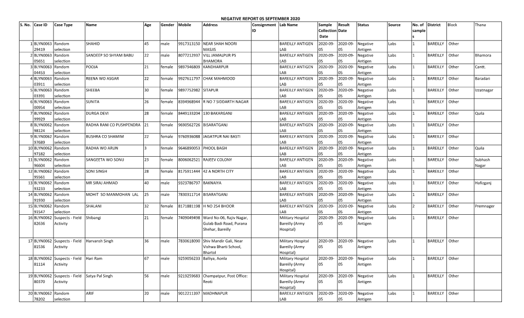 Negative Report 05 September 2020 S