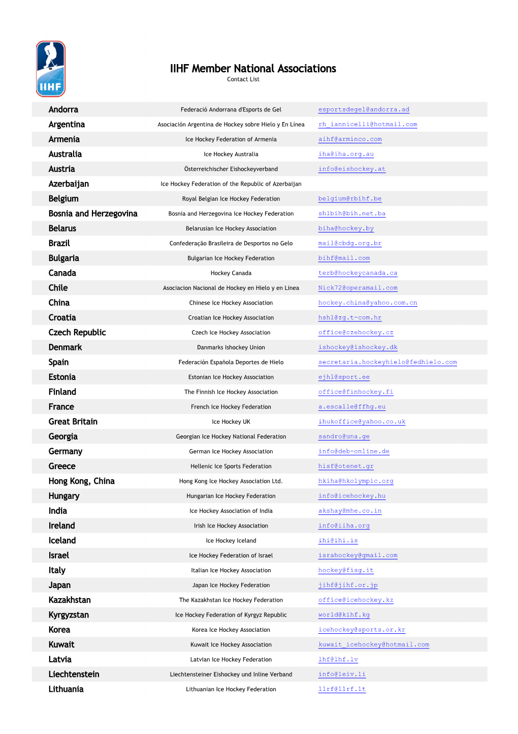 IIHF Member National Associations Contact List