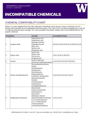 Incompatible Chemicals Focus Sheet