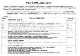 WEA RAMBLERS Sydney