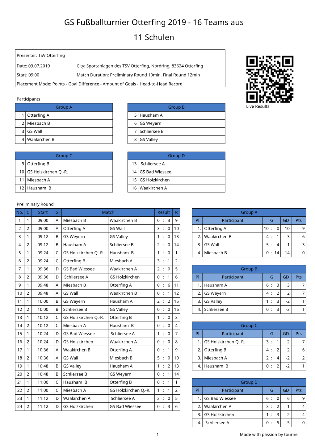 GS Fußballturnier Otterfing 2019 - 16 Teams Aus 11 Schulen