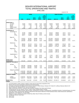 January 2002 Airport Statistics