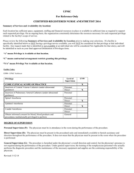 UPMC for Reference Only CERTIFIED REGISTERED NURSE ANESTHETIST 2014 Summary of Services and Availability (By Location)