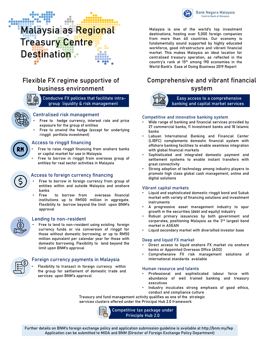 Malaysia As Regional Treasury Centre Destination