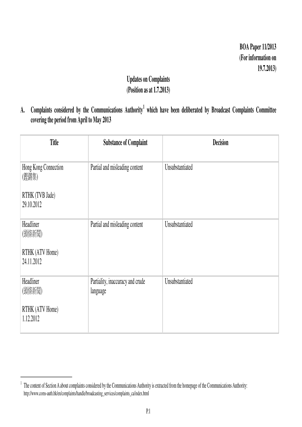 BOA Paper 11/2013 (For Information on 19.7.2013) Updates on Complaints (Position As at 1.7.2013) A. Complaints Considered By