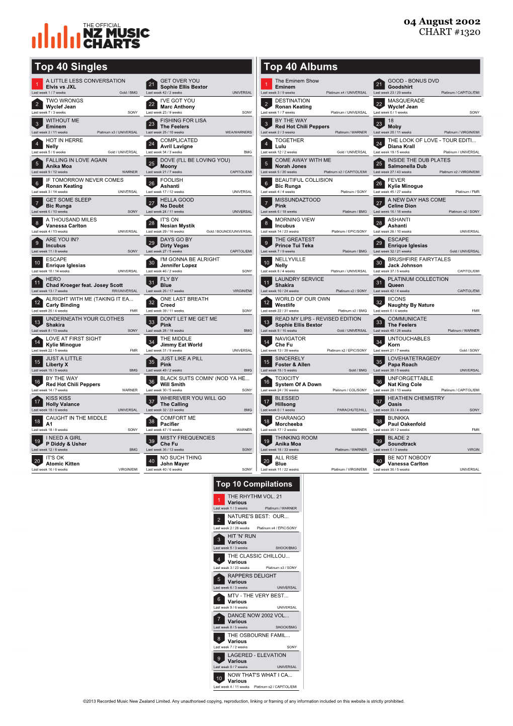 Top 40 Singles Top 40 Albums