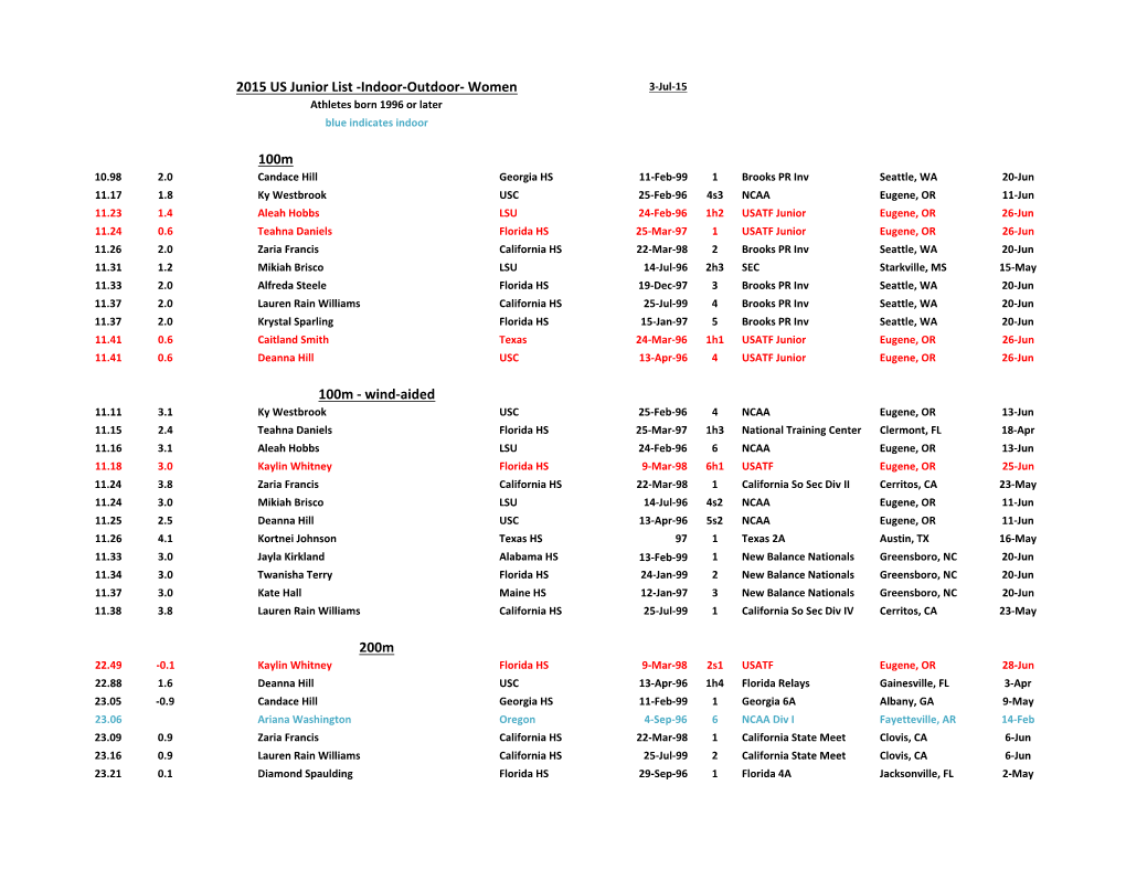 2015 US Junior List -Indoor-Outdoor- Women 100M 100M