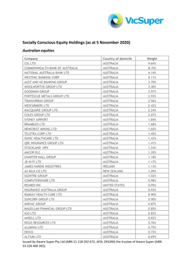 Socially Conscious Equity Holdings (As at 5 November 2020) Australian Equities