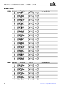 Colorado Batten Quad-9 Tour DMX Chart Rev. 1