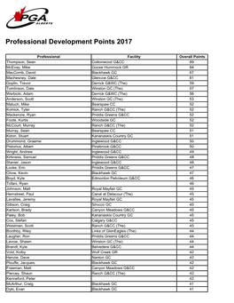 Professional Development Points 2017
