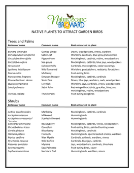 NATIVE PLANTS to ATTRACT GARDEN BIRDS Trees and Palms