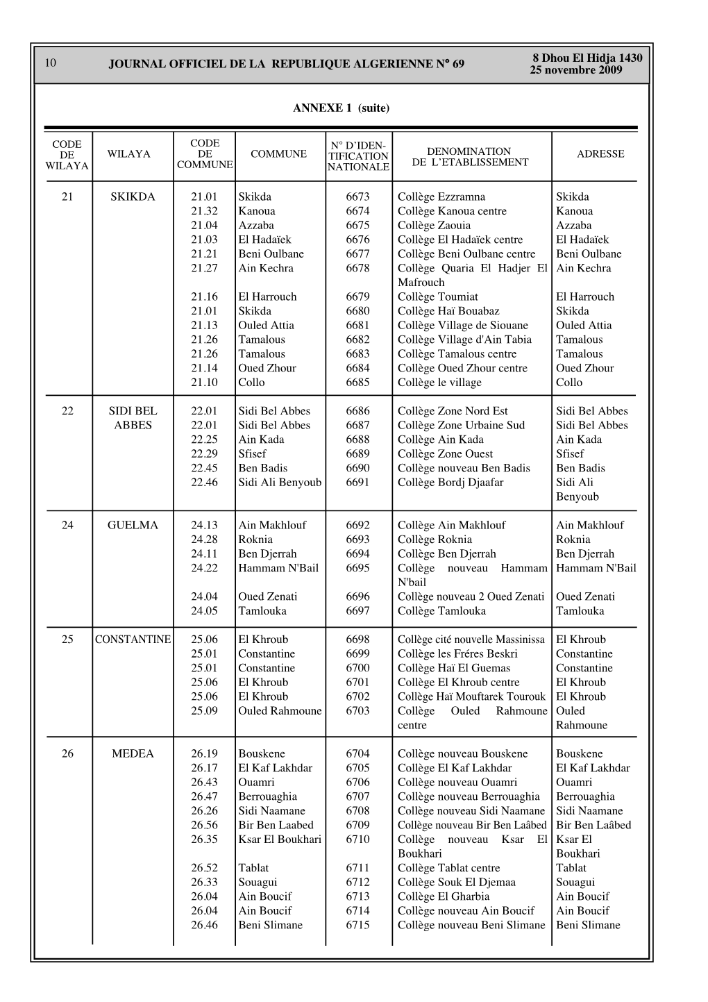 10 8 Dhou El Hidja 1430 25 Novembre 2009 JOURNAL OFFICIEL DE LA