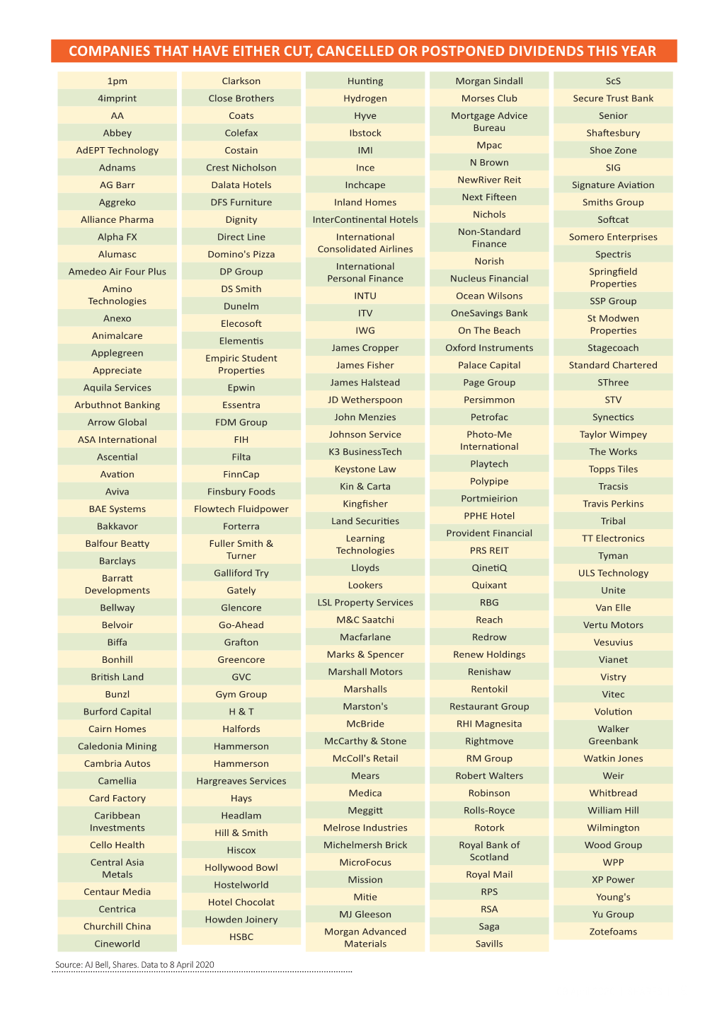 Companies That Have Either Cut, Cancelled Or Postponed Dividends This Year