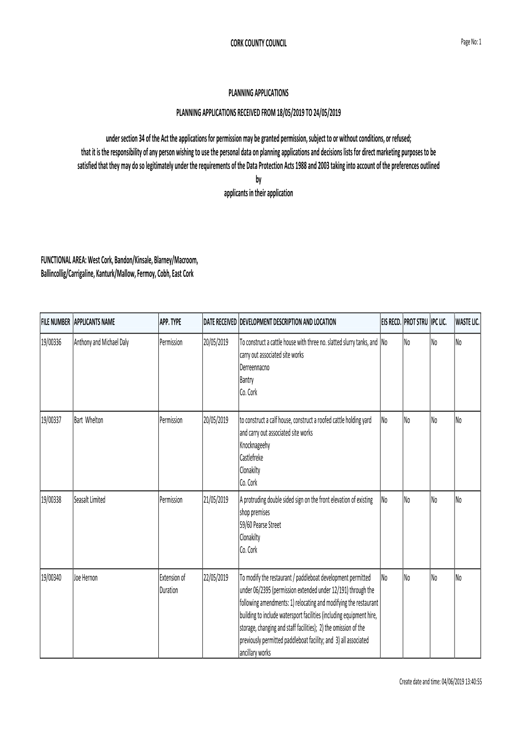 CORK COUNTY COUNCIL PLANNING APPLICATIONS PLANNING APPLICATIONS RECEIVED from 18/05/2019 to 24/05/2019 Under Section 34 of the A