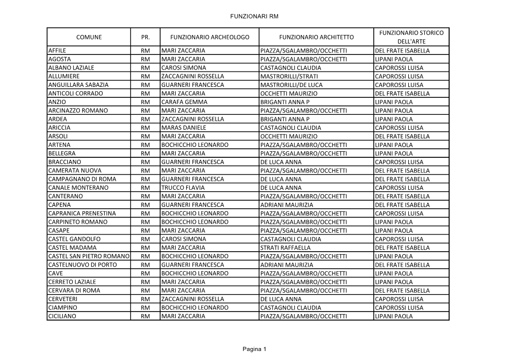 Comune Pr. Funzionario Archeologo Funzionario