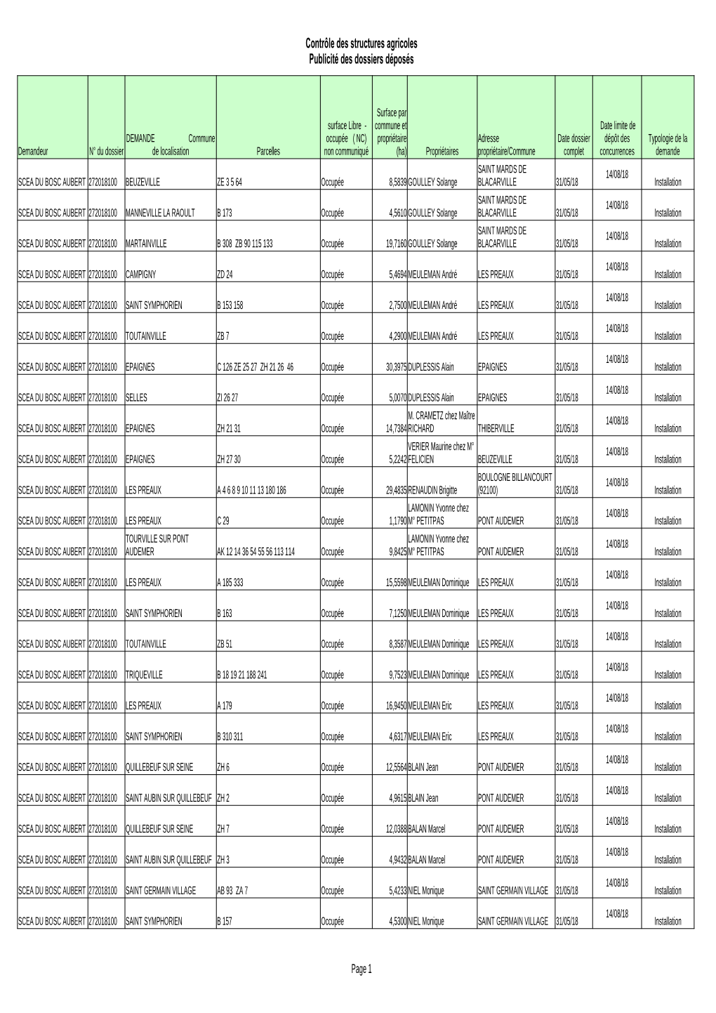 Base Annee 2016-17-18