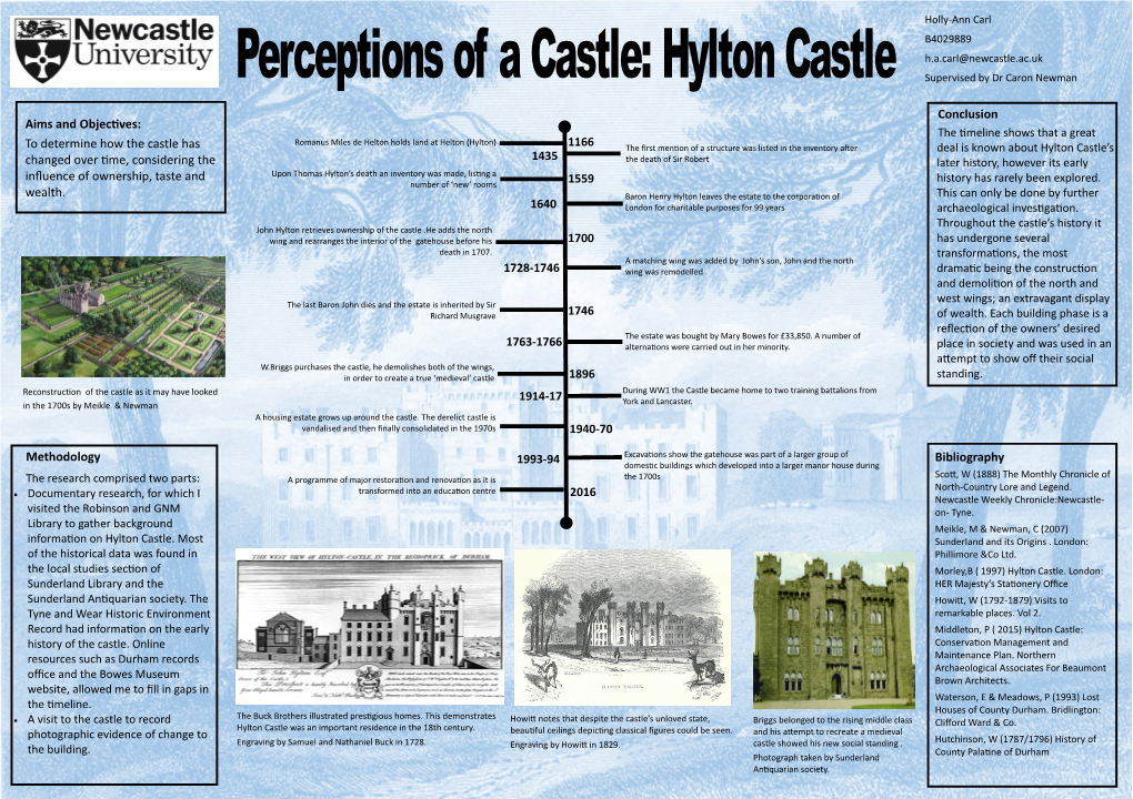 Aims and Objectives: to Determine How the Castle Has Changed Over