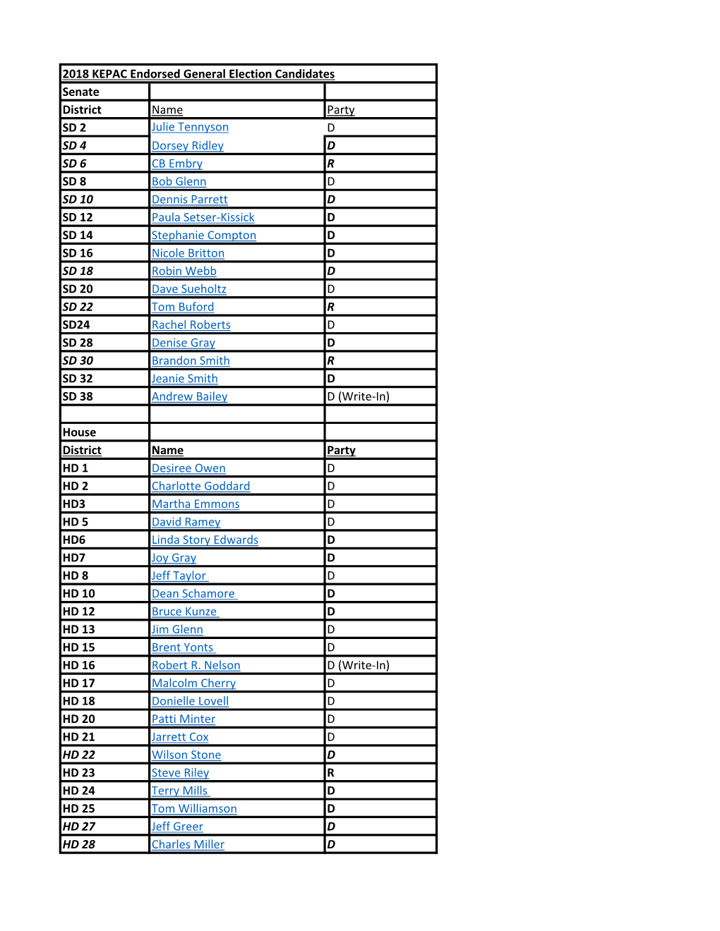 2018 KEPAC Endorsed General Election Candidates Senate District