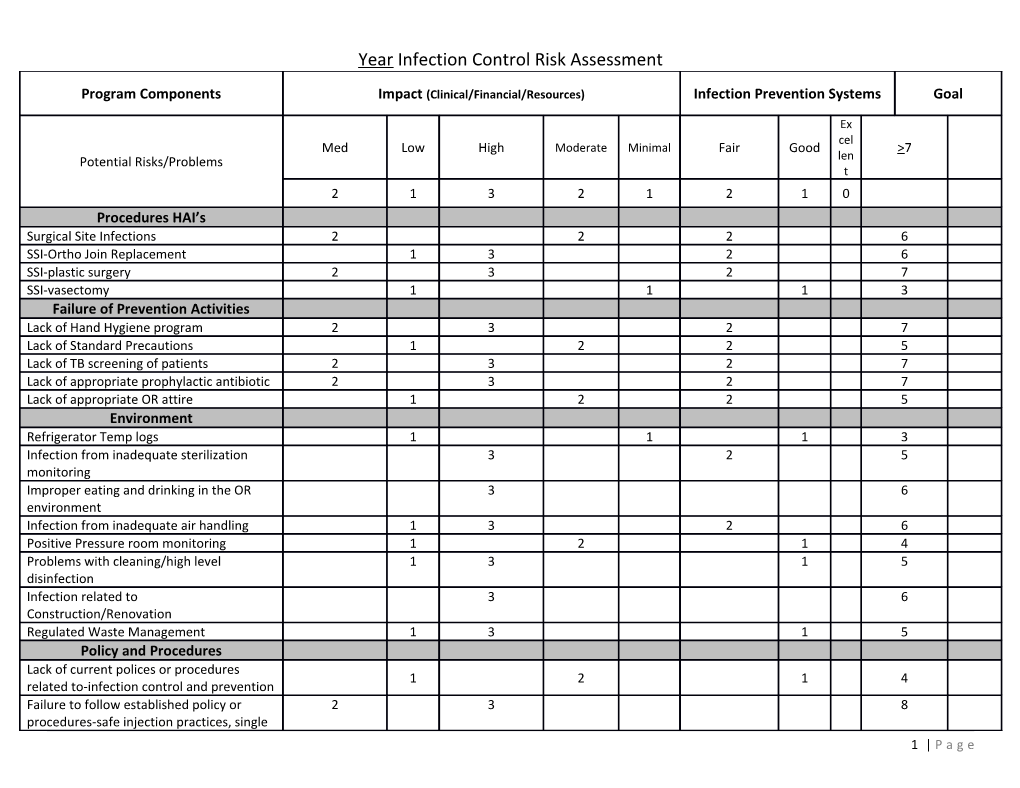 Year Infection Control Risk Assessment