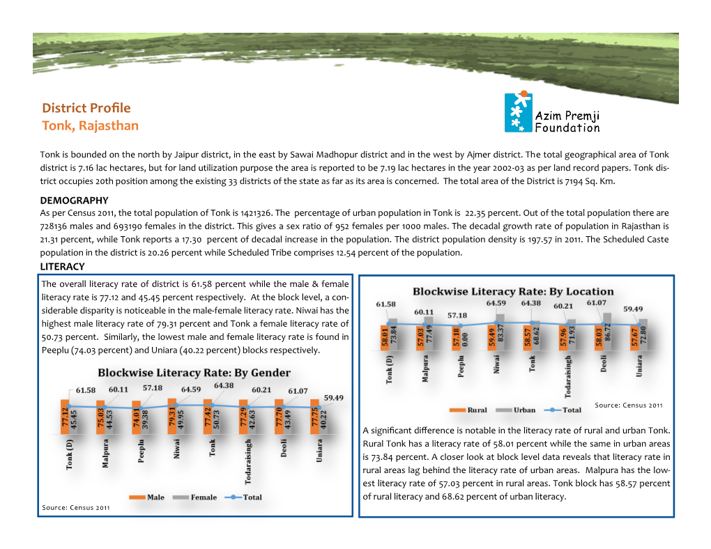 District Profile Tonk, Rajasthan