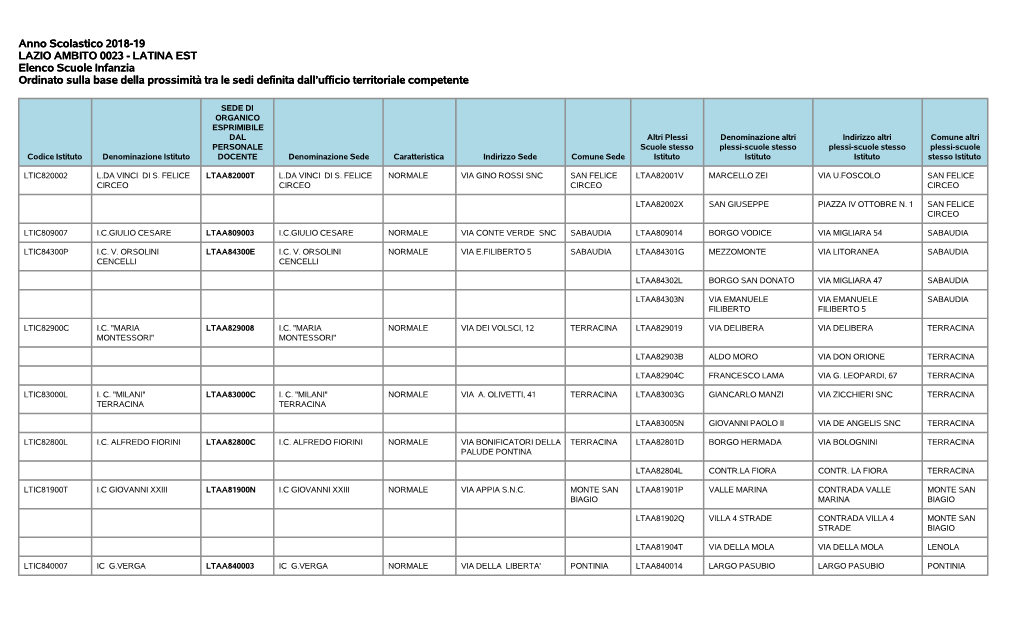 Anno Scolastico 2018-19 LAZIO AMBITO 0023