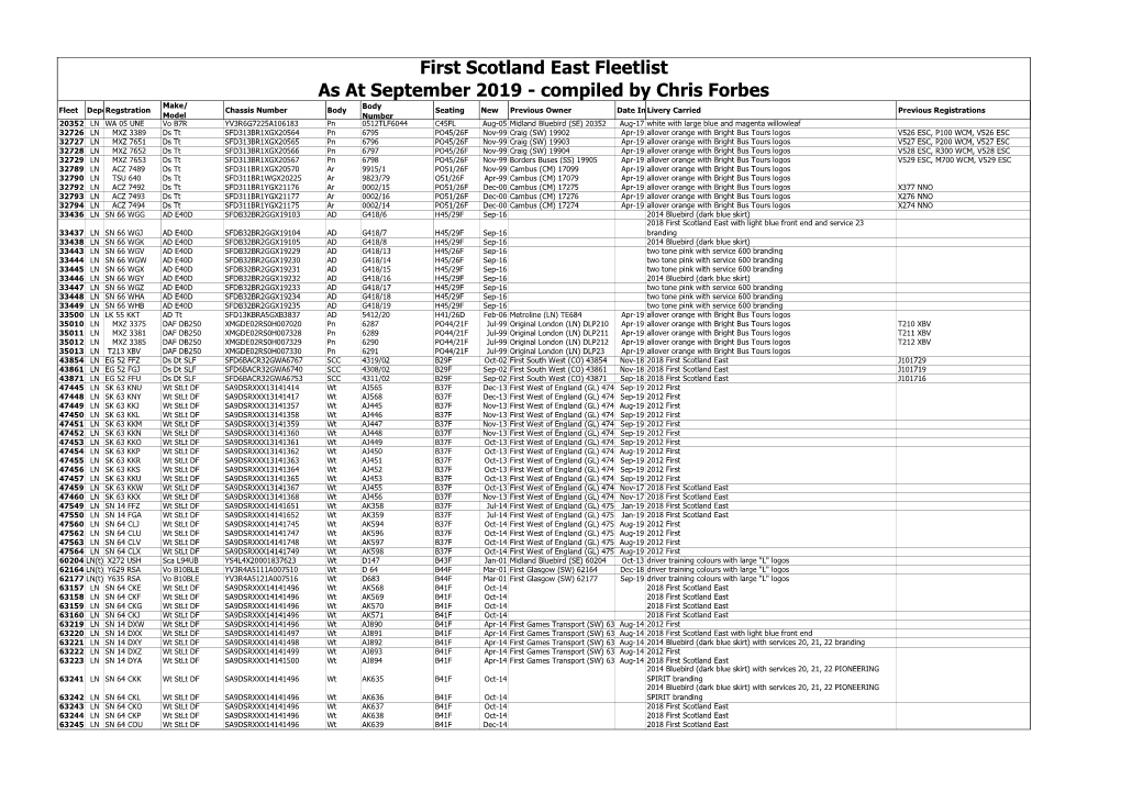 First Scotland East Fleetlist As at September 2019