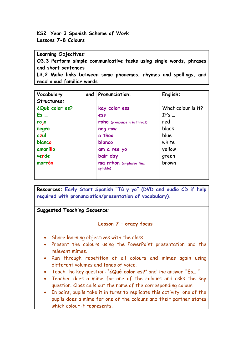 KS2 Year 3 French Scheme of Work