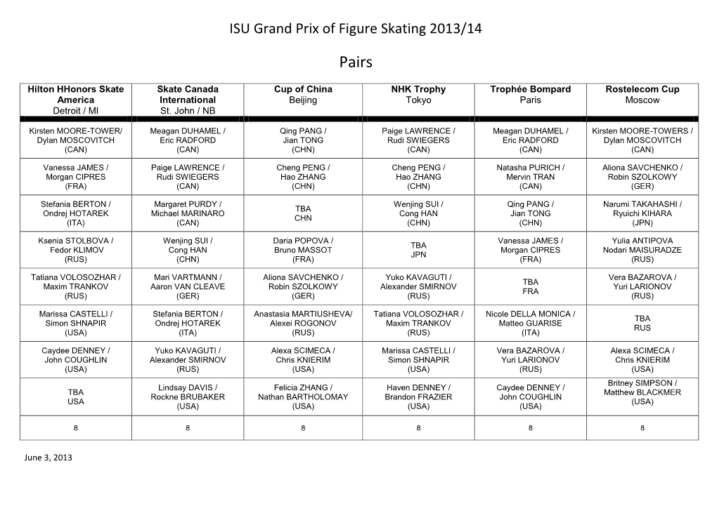 ISU Grand Prix of Figure Skating 2013/14