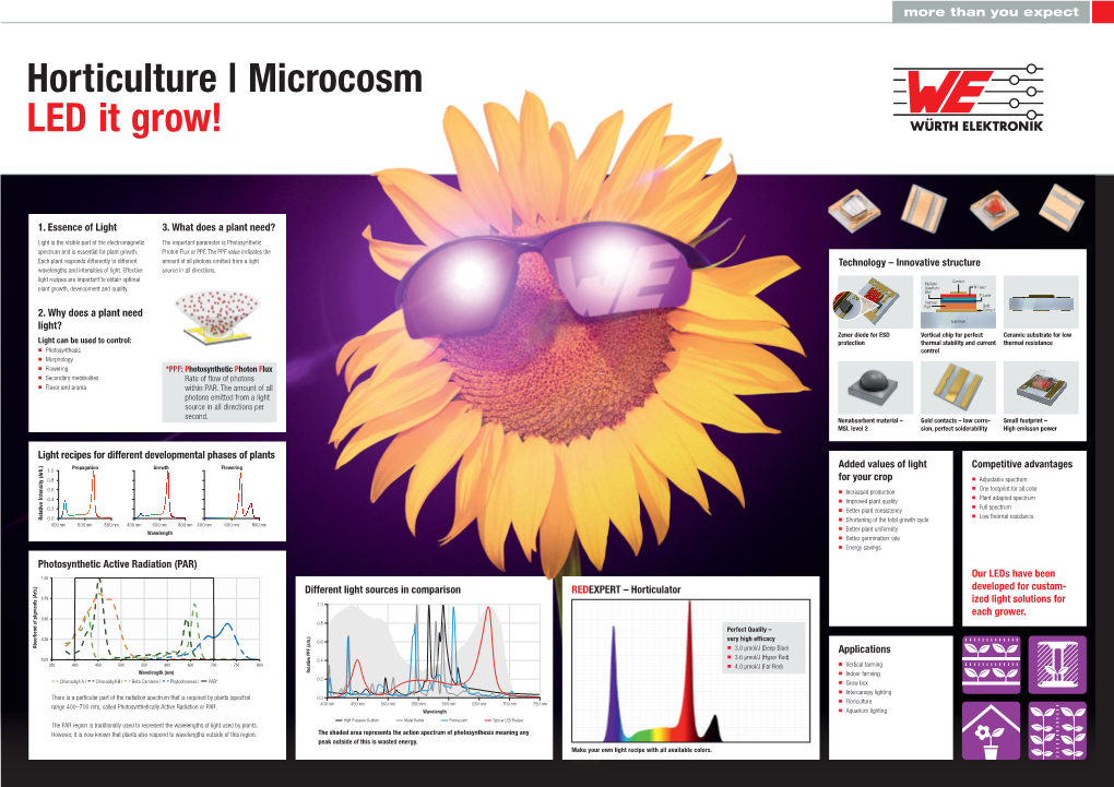 Horticulator Photosynthetic Active Radiation (PAR)