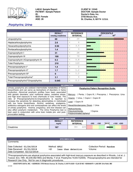 Porphyrins; Urine