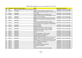 Objets Mobiliers Protégés De Corse - Liste Actualisée Au 10 12 2020