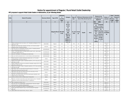 Notice for Appointment of Regular / Rural Retail Outlet Dealership HPC Proposes to Appoint Retail Outlet Dealers in Maharashtra, As Per Following Details