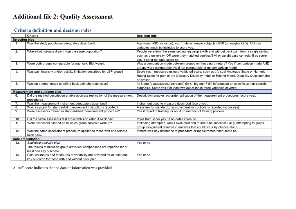 Additional File 2: Quality Assessment