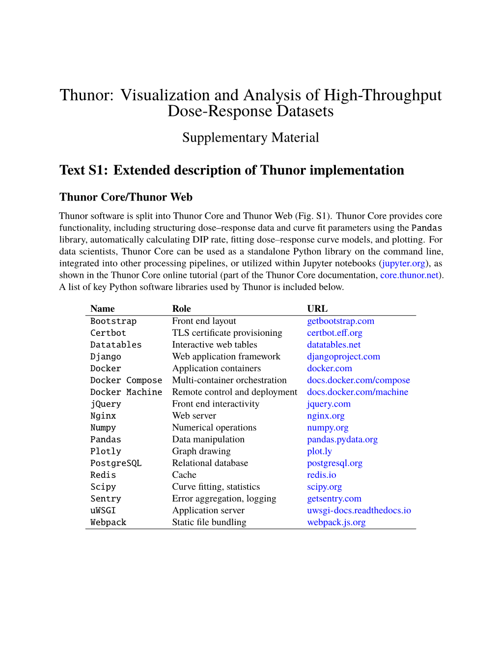 Visualization and Analysis of High-Throughput Dose-Response Datasets Supplementary Material